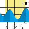 Kosciusko Island, Shakan Bay Entrance tide chart for Thursday, May 16, 2024
