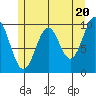 Kosciusko Island, Shakan Bay Entrance tide chart for Monday, May 20, 2024