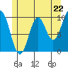 Kosciusko Island, Shakan Bay Entrance tide chart for Wednesday, May 22, 2024