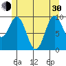 Kosciusko Island, Shakan Bay Entrance tide chart for Thursday, May 30, 2024