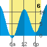 Kosciusko Island, Shakan Bay Entrance tide chart for Monday, May 6, 2024