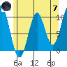 Kosciusko Island, Shakan Bay Entrance tide chart for Tuesday, May 7, 2024