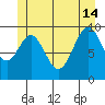 Kosciusko Island, Shakan Bay Entrance tide chart for Friday, June 14, 2024