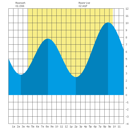 Kosciusko Island, Shakan Bay Entrance tide chart for Saturday, June 15, 2024