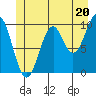 Kosciusko Island, Shakan Bay Entrance tide chart for Thursday, June 20, 2024