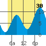 Kosciusko Island, Shakan Bay Entrance tide chart for Sunday, June 30, 2024