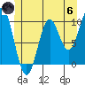 Kosciusko Island, Shakan Bay Entrance tide chart for Thursday, June 6, 2024
