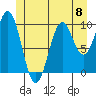 Kosciusko Island, Shakan Bay Entrance tide chart for Saturday, June 8, 2024
