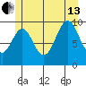 Kosciusko Island, Shakan Bay Entrance tide chart for Saturday, July 13, 2024