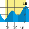Kosciusko Island, Shakan Bay Entrance tide chart for Tuesday, July 16, 2024