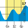 Kosciusko Island, Shakan Bay Entrance tide chart for Wednesday, July 17, 2024