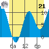Kosciusko Island, Shakan Bay Entrance tide chart for Sunday, July 21, 2024