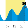 Kosciusko Island, Shakan Bay Entrance tide chart for Tuesday, July 30, 2024