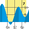 Kosciusko Island, Shakan Bay Entrance tide chart for Sunday, July 7, 2024