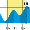 Kosciusko Island, Shakan Bay Entrance tide chart for Thursday, August 15, 2024