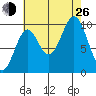 Kosciusko Island, Shakan Bay Entrance tide chart for Monday, August 26, 2024