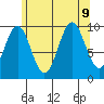 Kosciusko Island, Shakan Bay Entrance tide chart for Friday, August 9, 2024