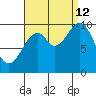 Kosciusko Island, Shakan Bay Entrance tide chart for Thursday, September 12, 2024