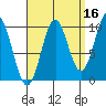 Kosciusko Island, Shakan Bay Entrance tide chart for Monday, September 16, 2024