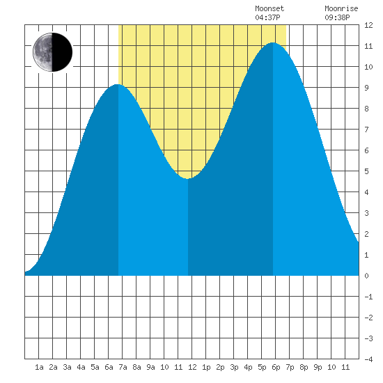 Kosciusko Island, Shakan Bay Entrance tide chart for Tuesday, September 24, 2024