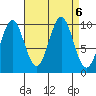 Kosciusko Island, Shakan Bay Entrance tide chart for Friday, September 6, 2024