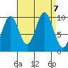 Kosciusko Island, Shakan Bay Entrance tide chart for Saturday, September 7, 2024