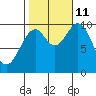 Kosciusko Island, Shakan Bay Entrance tide chart for Friday, October 11, 2024