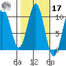 Kosciusko Island, Shakan Bay Entrance tide chart for Thursday, October 17, 2024