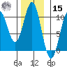 Kosciusko Island, Shakan Bay Entrance tide chart for Friday, November 15, 2024