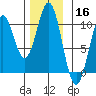 Kosciusko Island, Shakan Bay Entrance tide chart for Saturday, November 16, 2024