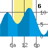 Kosciusko Island, Shakan Bay Entrance tide chart for Wednesday, November 6, 2024