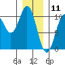 Kosciusko Island, Shakan Bay Entrance tide chart for Saturday, January 11, 2025