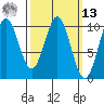 Kosciusko Island, Shakan Bay Entrance tide chart for Thursday, March 13, 2025