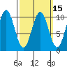 Kosciusko Island, Shakan Bay Entrance tide chart for Saturday, March 15, 2025
