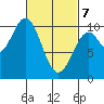 Kosciusko Island, Shakan Bay Entrance tide chart for Friday, March 7, 2025