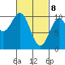 Kosciusko Island, Shakan Bay Entrance tide chart for Saturday, March 8, 2025