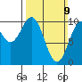 Kosciusko Island, Shakan Bay Entrance tide chart for Sunday, March 9, 2025