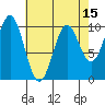 Kosciusko Island, Shakan Bay Entrance tide chart for Tuesday, April 15, 2025