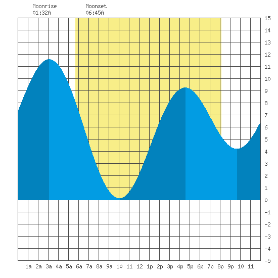 Kosciusko Island, Shakan Bay Entrance tide chart for Thursday, April 17, 2025