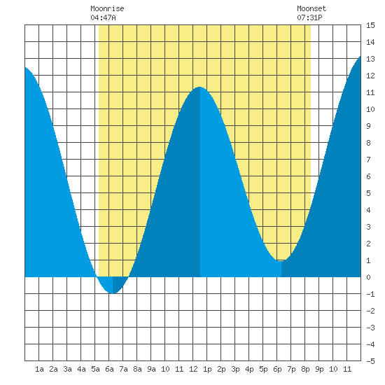 Kosciusko Island, Shakan Bay Entrance tide chart for Saturday, April 26, 2025