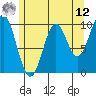 Kosciusko Island, Shakan Bay Entrance tide chart for Monday, May 12, 2025