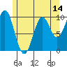Kosciusko Island, Shakan Bay Entrance tide chart for Wednesday, May 14, 2025