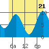 Kosciusko Island, Shakan Bay Entrance tide chart for Wednesday, May 21, 2025
