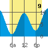 Kosciusko Island, Shakan Bay Entrance tide chart for Friday, May 9, 2025