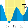Kosciusko Island, Shakan Bay Entrance tide chart for Wednesday, June 11, 2025