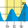 Kosciusko Island, Shakan Bay Entrance tide chart for Saturday, June 21, 2025