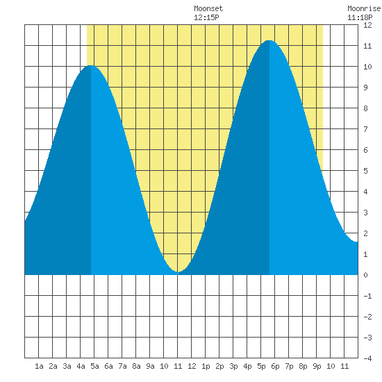 Kosciusko Island, Shakan Bay Entrance tide chart for Wednesday, July 16, 2025