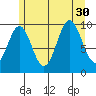 Kosciusko Island, Shakan Bay Entrance tide chart for Wednesday, July 30, 2025
