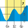 Kosciusko Island, Shakan Bay Entrance tide chart for Monday, July 7, 2025