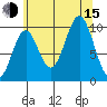Kosciusko Island, Shakan Bay Entrance tide chart for Friday, August 15, 2025